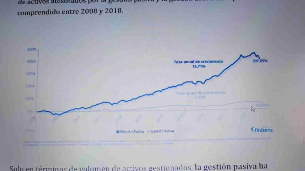 325.- Fondos de inversión de Gestión Activa y Gestión Pasiva, en que se diferencian, cuál es mejor y mi opinión sobre ambas estrategias