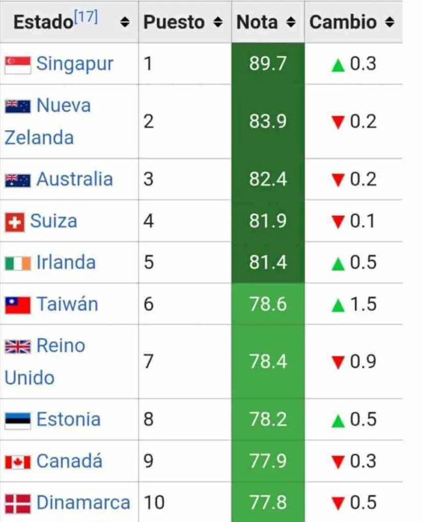 ¿Cómo lograr tener libertad financiera? Consigue tu llave a la independencia económica