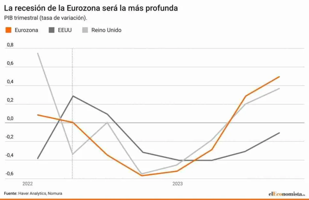 la-recesion-eurozona-profunda